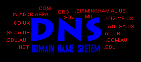 DNS: Domain Name System